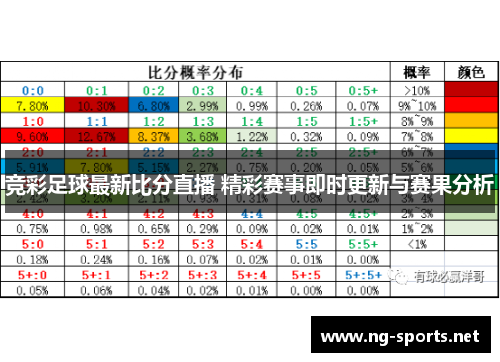 竞彩足球最新比分直播 精彩赛事即时更新与赛果分析