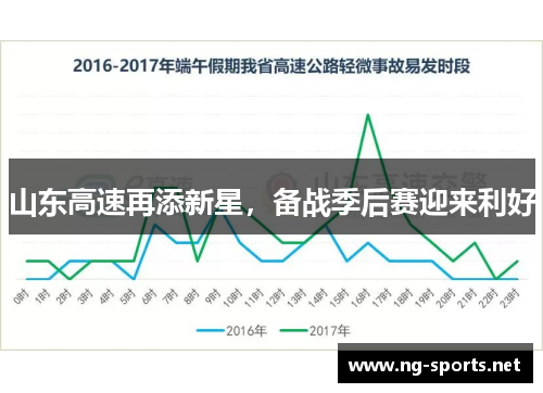 山东高速再添新星，备战季后赛迎来利好